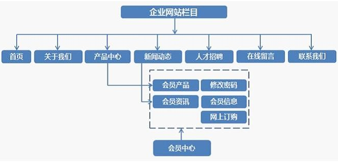 企業(yè)網(wǎng)站建設方案詳細版本