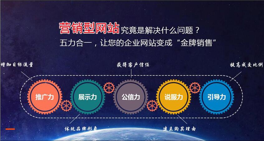 營銷型網(wǎng)站如何設計，營銷型網(wǎng)站功能特點