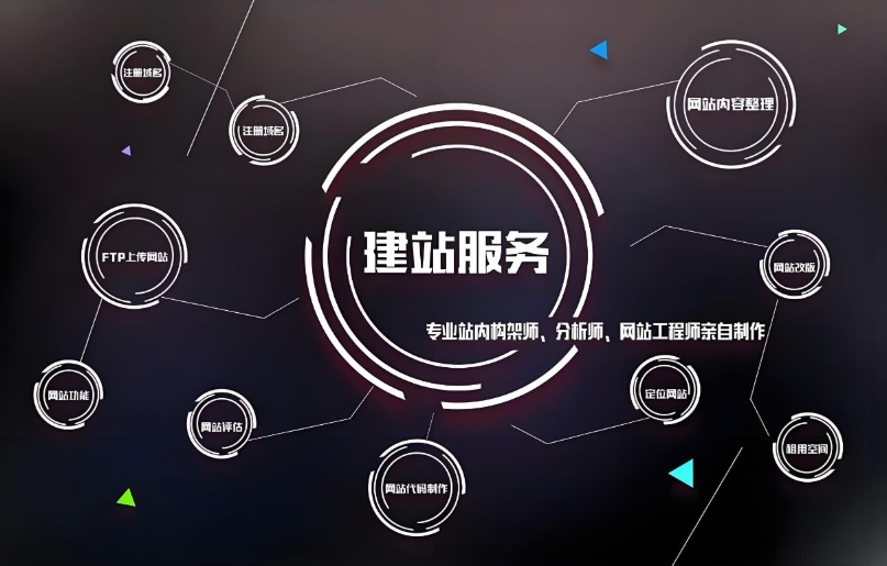 大型網(wǎng)站建設(shè)：公司推薦、費用及規(guī)范化流程